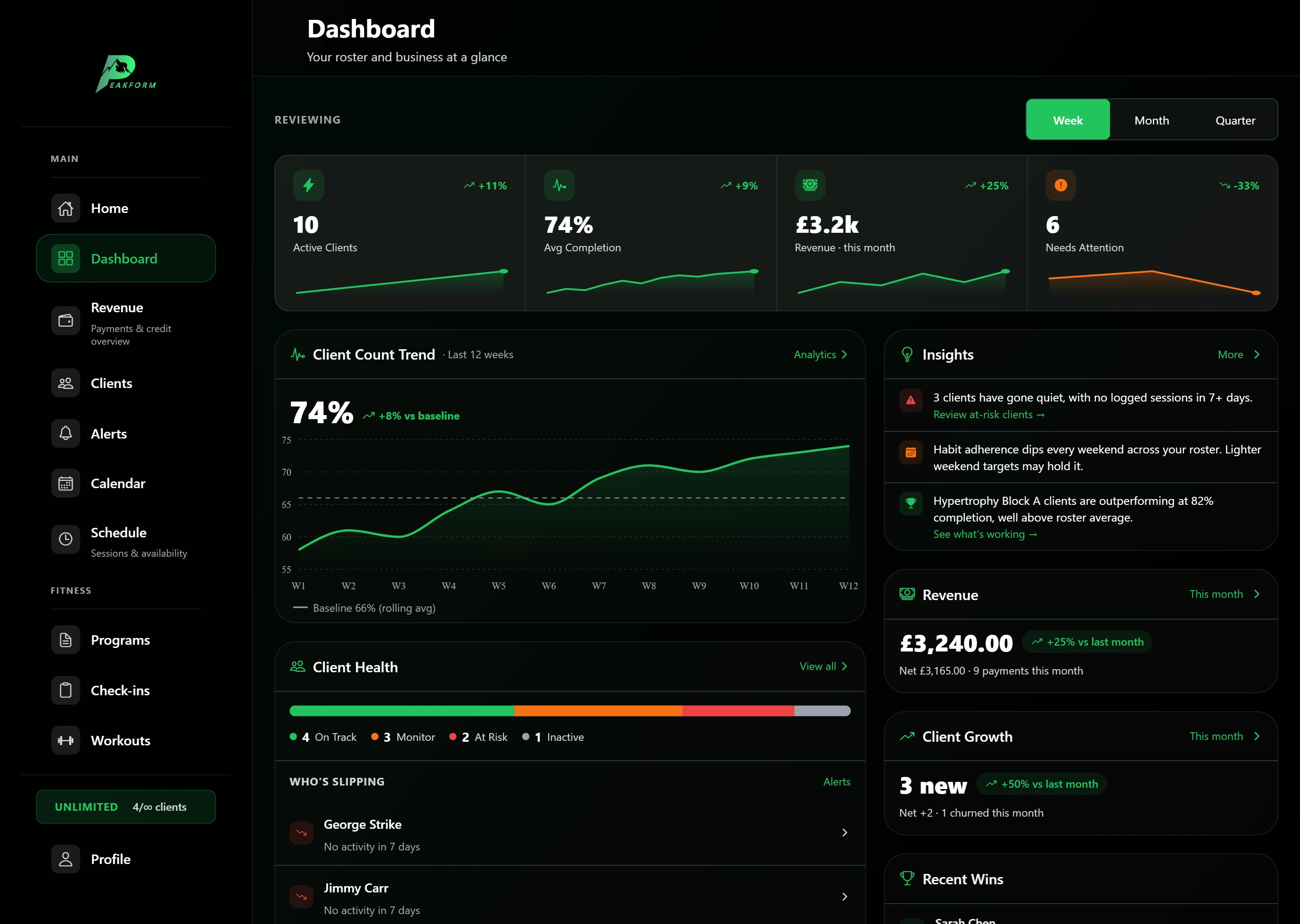 Peakform coach dashboard showing KPIs, client health and revenue at a glance